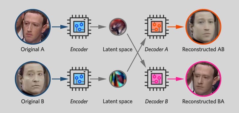FBI Reports People Are Using Deepfakes to Apply to Remote Jobs.
