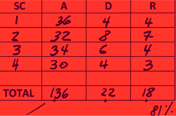 Outils de quantification