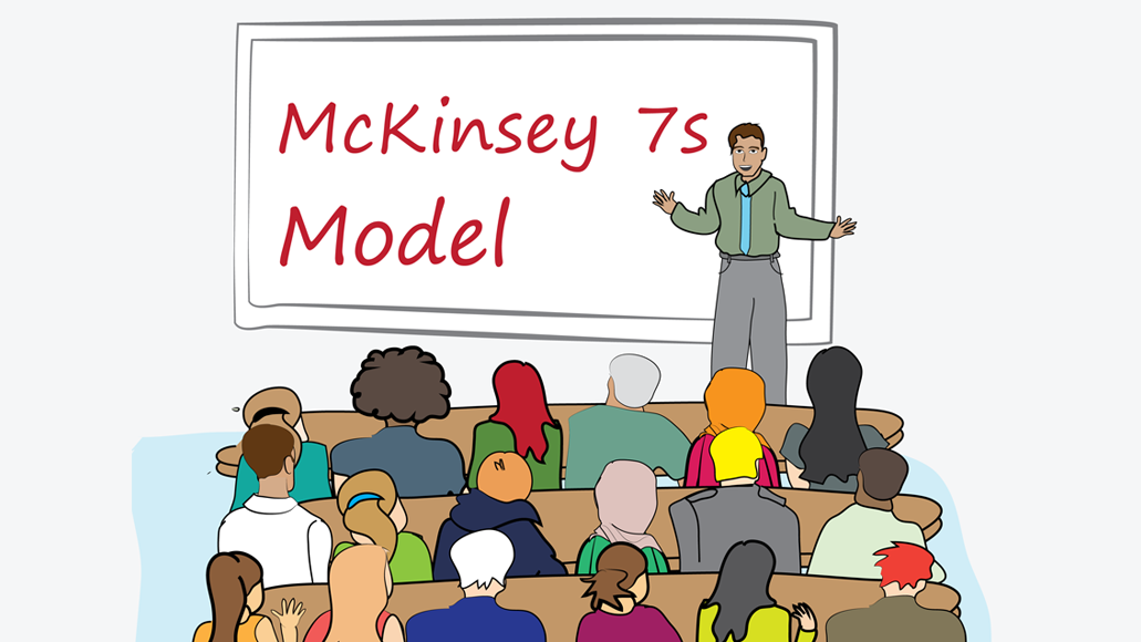 McKinsey 7-S model business analysis technique