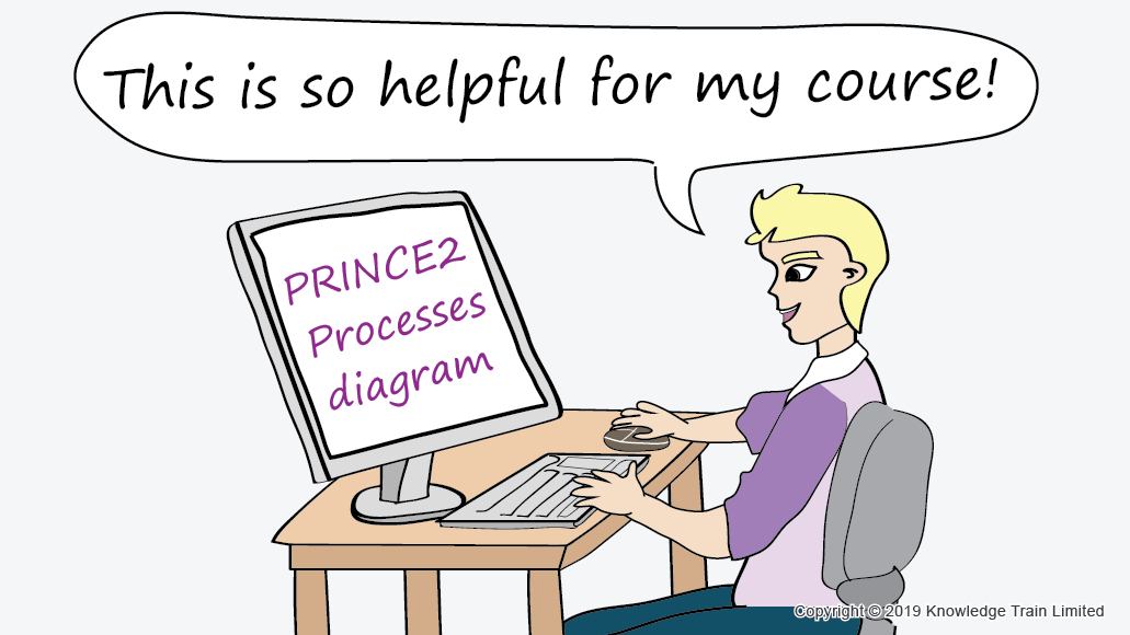 PRINCE2® processes: Free ebook