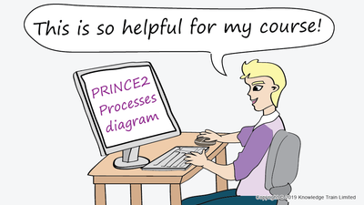 PRINCE2® processes: Free ebook