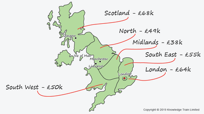 A guide to project manager salaries: Free ebook