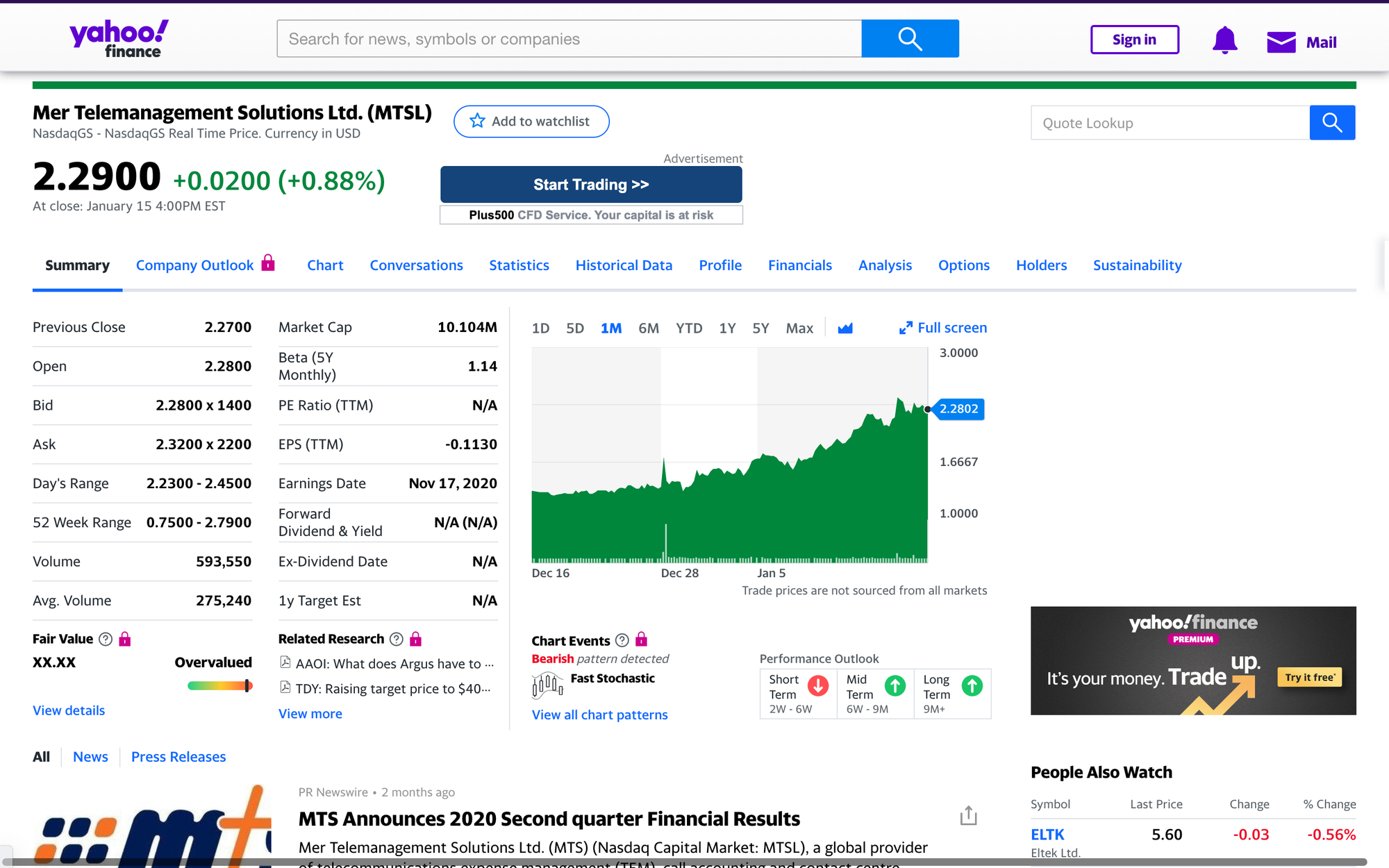 Custodian Ventures LLC Files Form SC13D On NASDAQ Listed Company MTSL