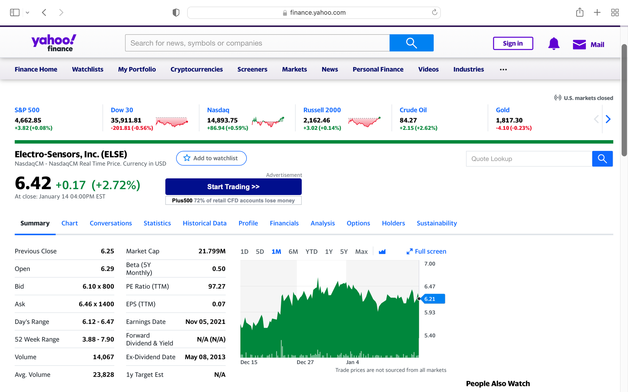 Activist Investing LLC Announces 5.7% Ownership Interest in Electro-Sensors, Inc.