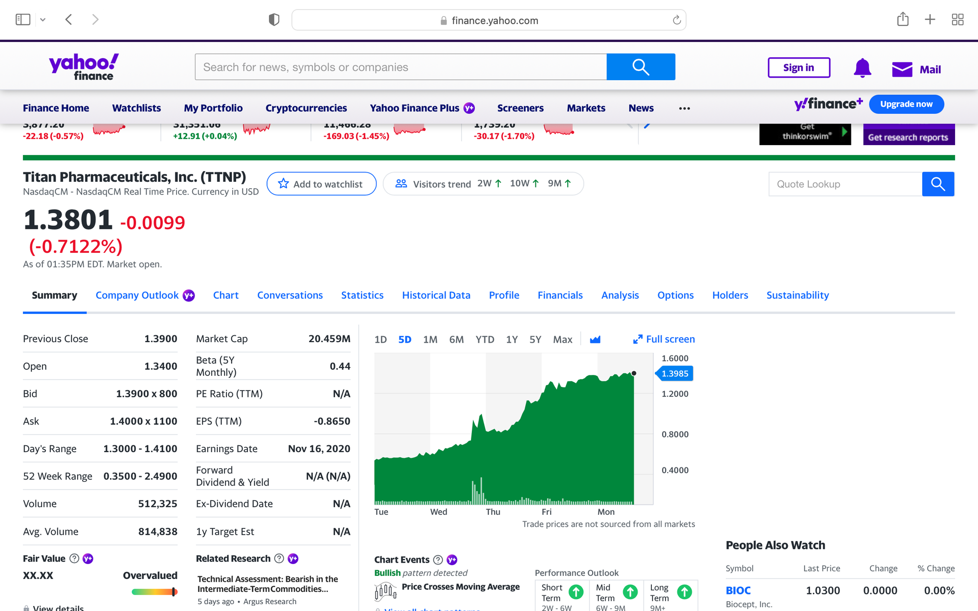 Activist Investing Nominates Slate of Highly Qualified Director Candidates for Election to the Board of Directors of Titan Pharmaceuticals at Upcoming Special Meeting of Stockholders