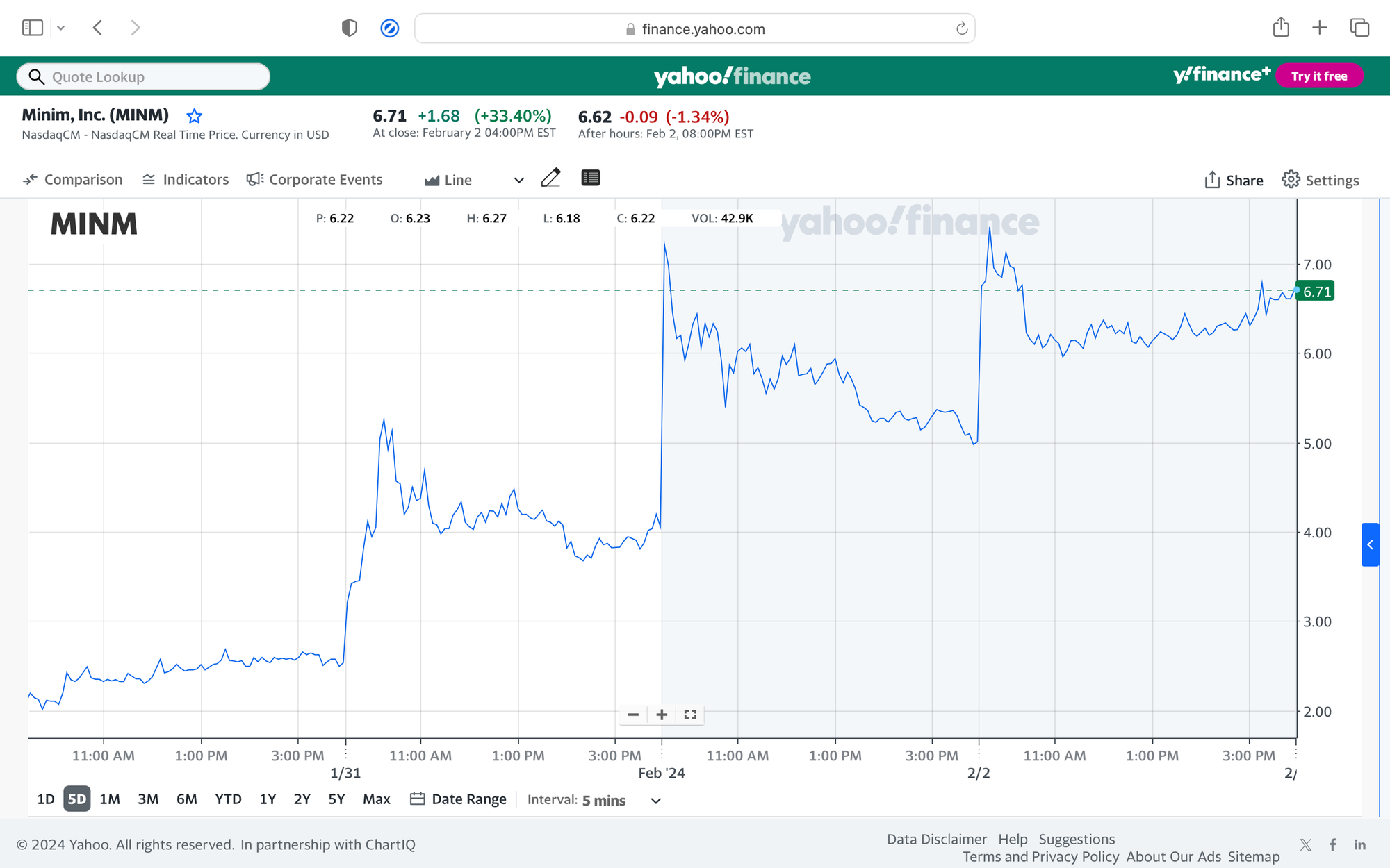 Minim Rises After Investor David Lazar Buys 2M Preferred Shares