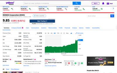 Activist Investing LLC Files Form SC13D On NASDAQ Listed Company IKNX
