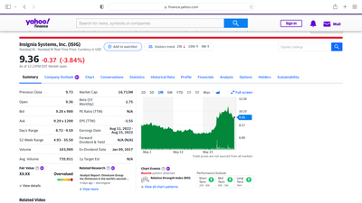 David E. Lazar Announces 5.1% Ownership Interest in Insignia Systems, Inc.