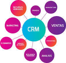 CRM en Manufactura