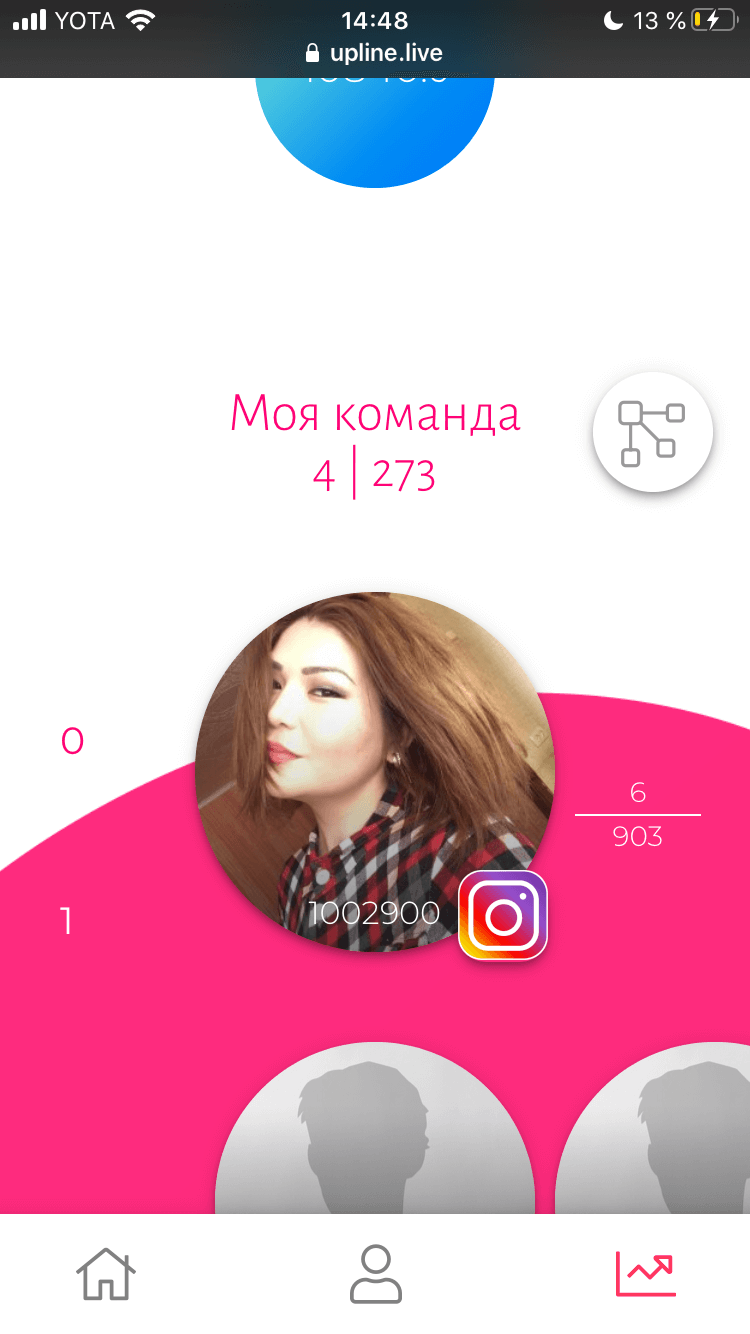 Up line