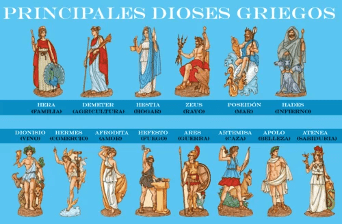 Dioses de la Mitología Griega