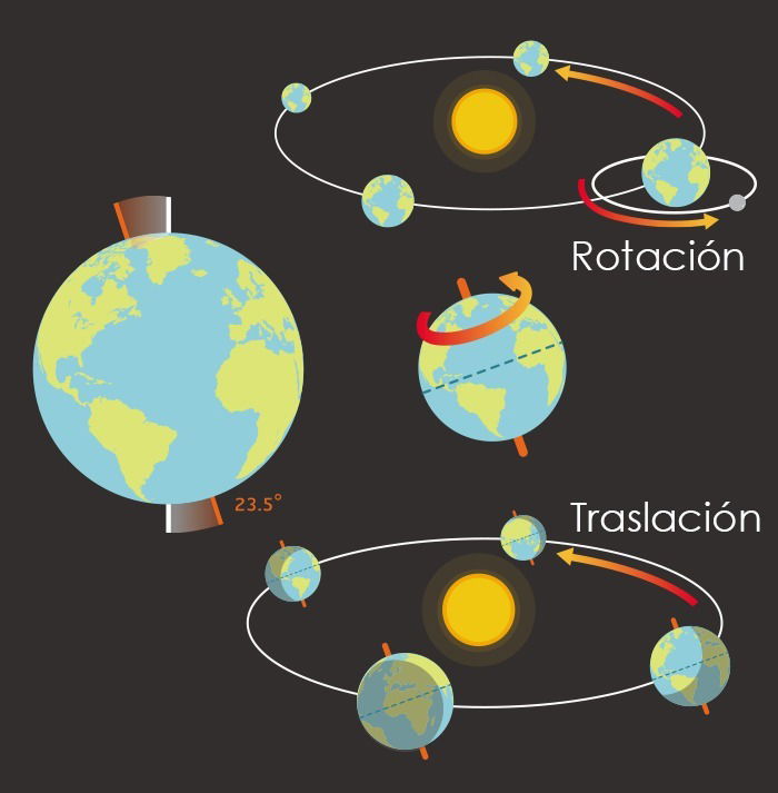 ¿QUÉ OCURRE EN EL CIELO?