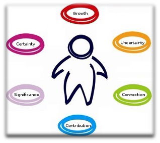 Lesson 4: The driving forces behind our actions and decisions