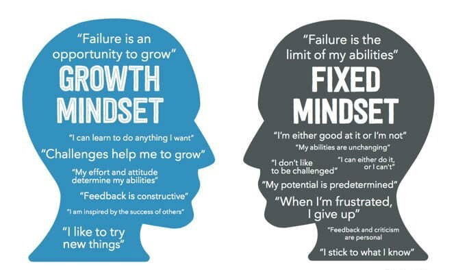 Lesson 6 - Reflection - Your Growth Mindset