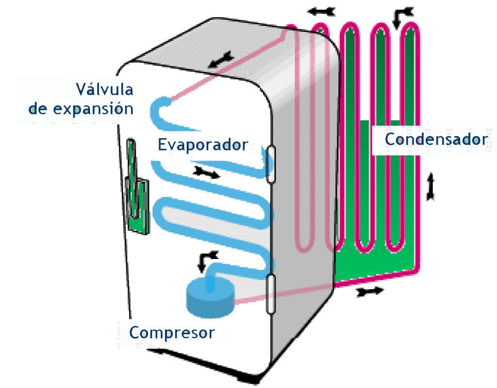 ALGORITMO DEL FUNCIONAMIENTO DE UN REFRIGERADOR