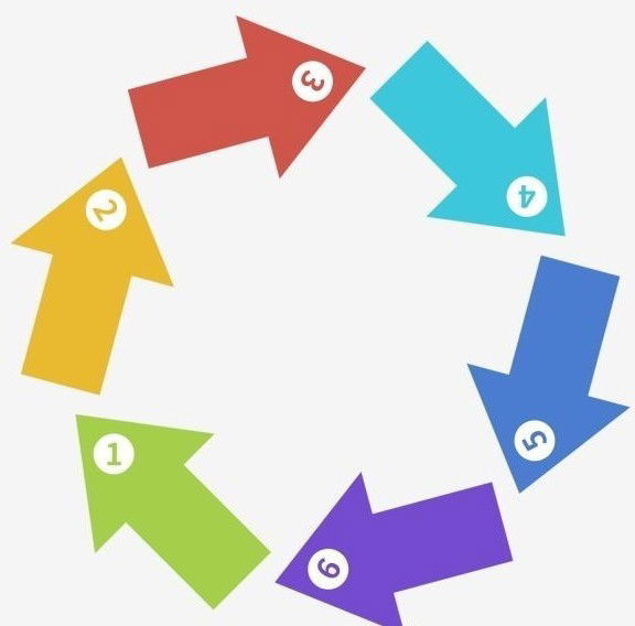 DIAGRAMA DE FLUJO DEL FUNCIONAMIENTO DE UN REFRIGERADOR