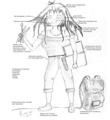 PERFIL DEL/A ANIMADOR/A SOCIOCULTURAL image