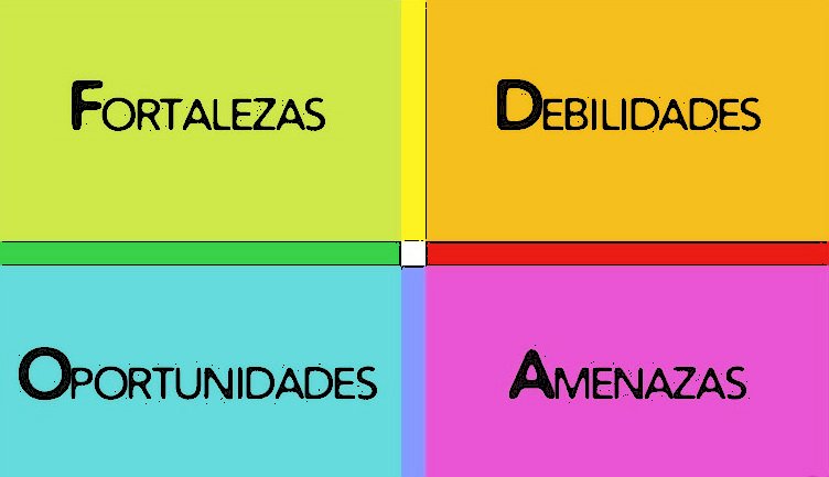 Matriz DOFA