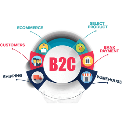 B2C SERVICE