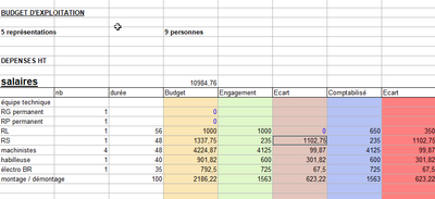 Des outils d’analyse comptable puissants image