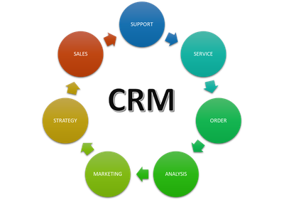 CRM system in IaaS, PaaS or SaaS: which to choose?