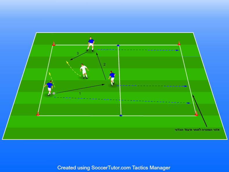 Rondo 3V1 לשיפור מהירות תגובה