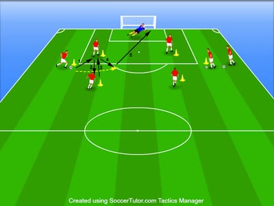 צירוף, עקיפה ובעיטה