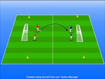 בעיטות בזוגות