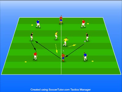 חימום טכני, החזקת כדור