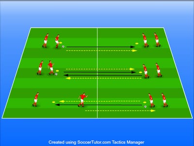 מסירה, החלפת מקום וקואורדינציה