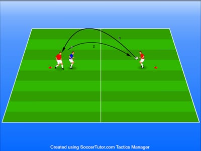 נגיחה מעל מגן