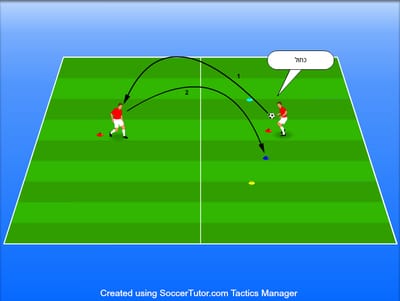 נגיחה לפי צבע