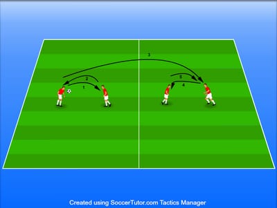 צירופי נגיחות רביעיות