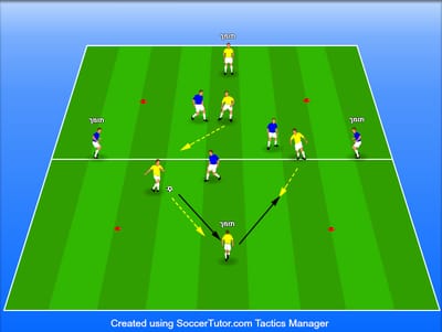 3V3 + 2 החזקת כדור ויציאה מהירה