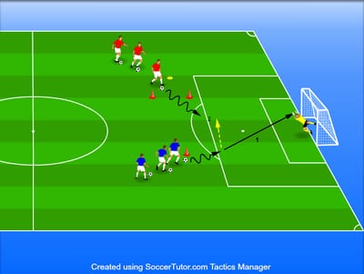 שינוי הסתגלות מהיר להגנה