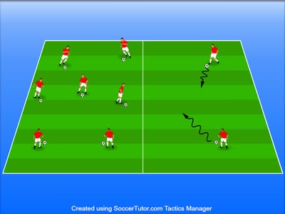 שמירה על הכדור וערנות לסביבה