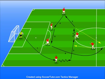 תבנית תנועה ליציאה מחלק אחורי