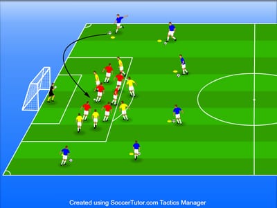 התקפה והגנה במצבים נייחים