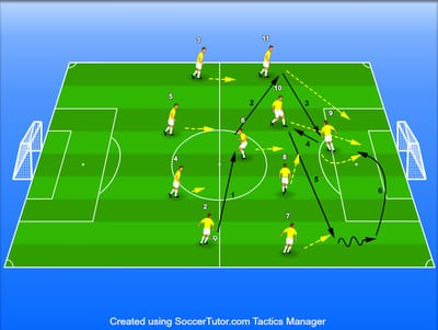 תבנית תנועה בהתקפה 4-3-3