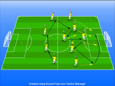 תבנית תנועה  למשחק התקפה  במערך 4-3-3 וריאציה 2