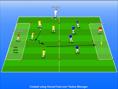 משחקון הגנה אתלטיקו מדריד