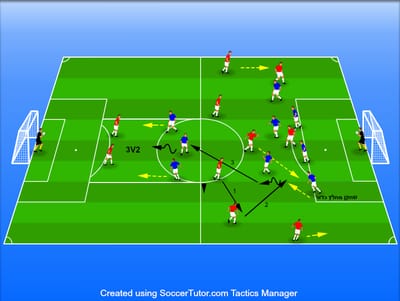 מעבר משטח גדול לשטח צר ביתרון מספרי ( באיירן מינכן)