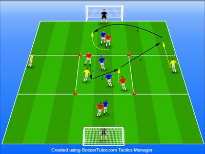 הגנה בשליש הגנתי הרמות