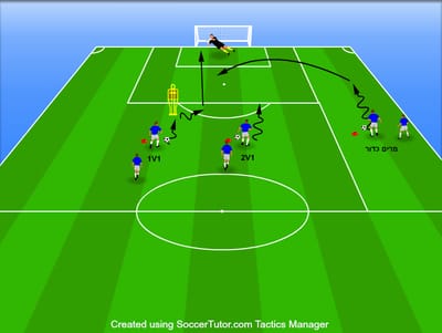 סיומות משתנות מול השער בטורים