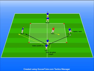 6V1 פיתוח ערנות וקבלת החלטות