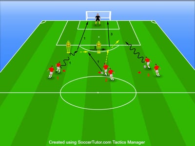 סיומות משולבות בשלושה טורים