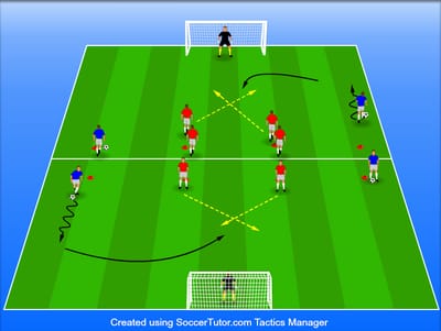 הרמות לתנועת הצלבה אלכסונית בזוגות