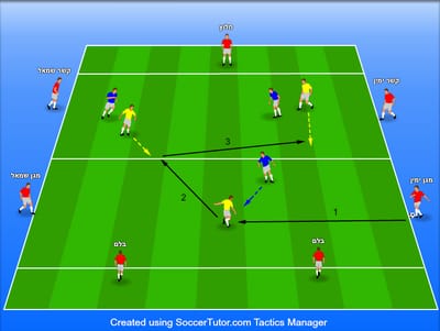 3V3 +7 שיפור החזקת הכדור קשרים( 4-3-3)
