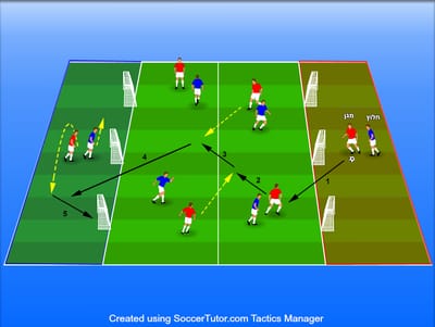 משחקון סיומת לחלוצים וקשרים התקפיים
