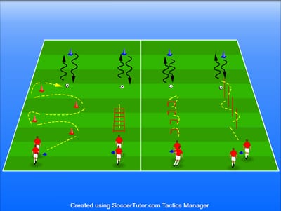 מסלול חימום קואורדינאטיבי בטורים